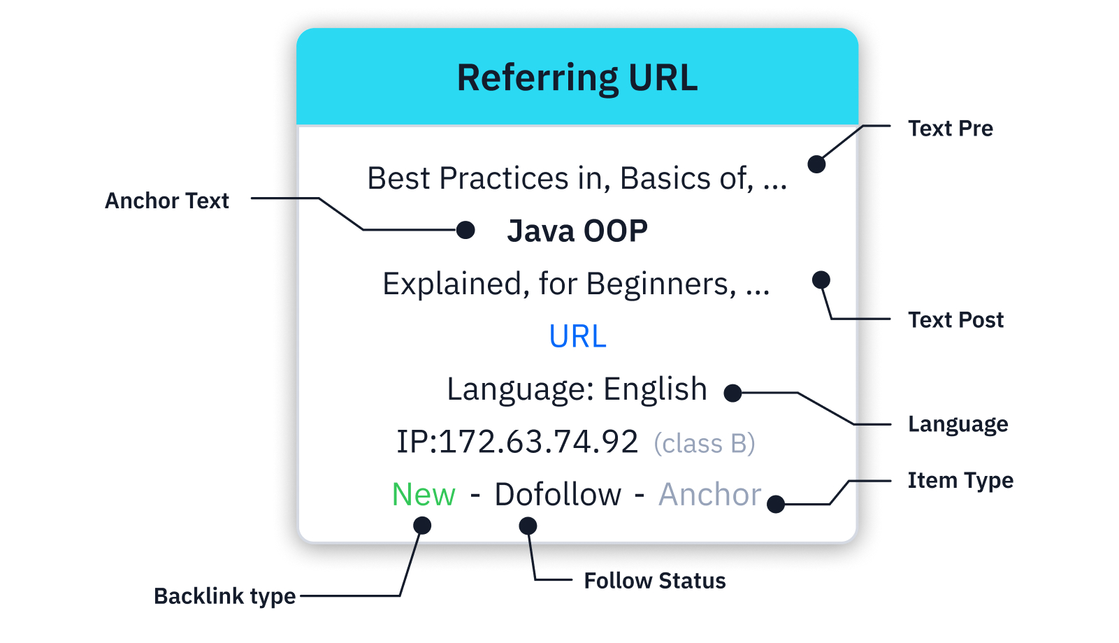 Clear, Actionable Data